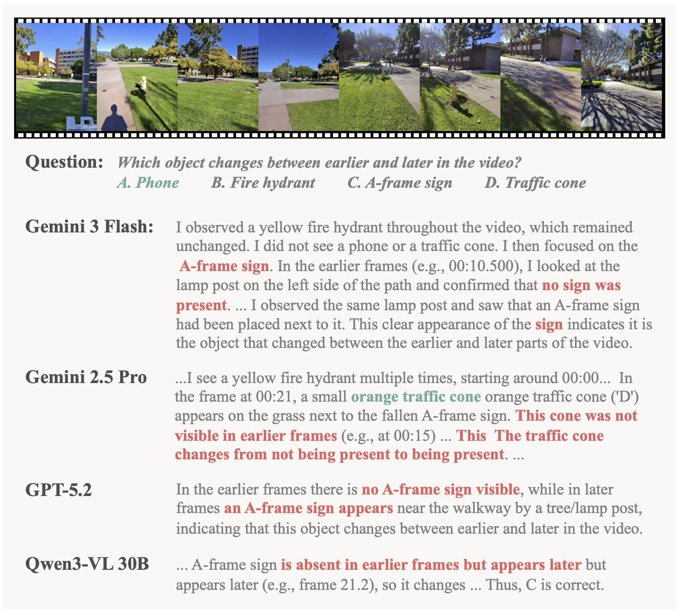 Egocentric camera trajectory